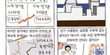 [대충툰] 원전이냐 재생에너지냐를 논하기 전에…