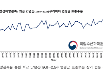 지난해 우리 바다 수온, 역대 최고…“지구온난화 영향”