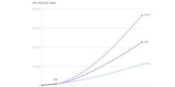 “AI칩 제조로 동아시아 2030년 탄소배출량 최대 1680만톤 늘어날 것”