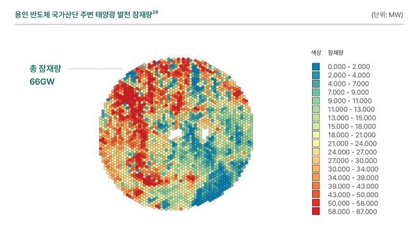 “용인반도체산단, LNG 대신 태양광 쓰면 삼성전자 30조원 절감”