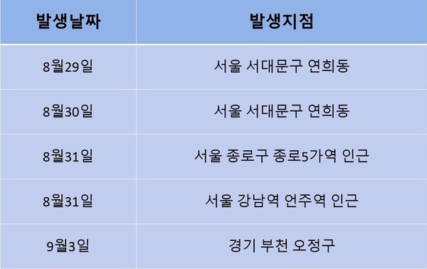 최근 싱크홀‧도로침하가 서울을 중심으로 연달아 발생했다. 표=소리의숲