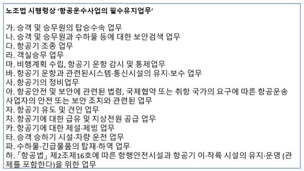 노조법 시행령 22조의 2에 따른 별표1에 명시된 \'항공운수사업 필수유지업무\'. 자료=소리의숲 편집