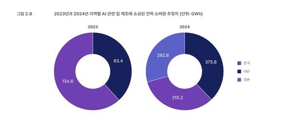 표=그린피스 제공